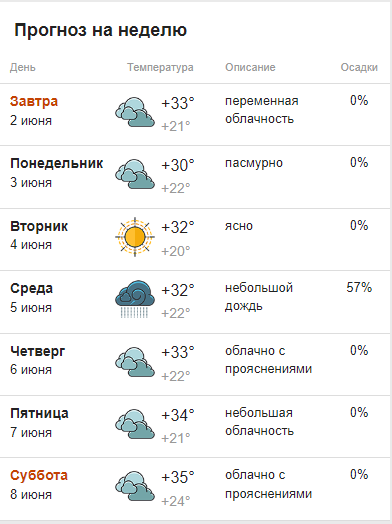 Прогноз погоды в Ташкенте удивляет